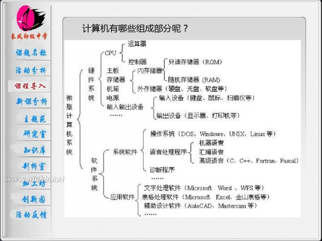 计算机的硬件组成 计算机的硬件组成