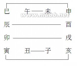 奇门遁甲基础知识 奇门遁甲基础知识归纳