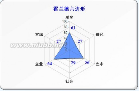 职业生涯规划书格式 职业生涯规划书模板