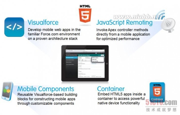 开发移动应用程序的三种选择：原生、HTML5或混合_混合