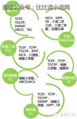 聚氨酯阻燃剂 【3分钟学涂料】聚氨酯阻燃剂