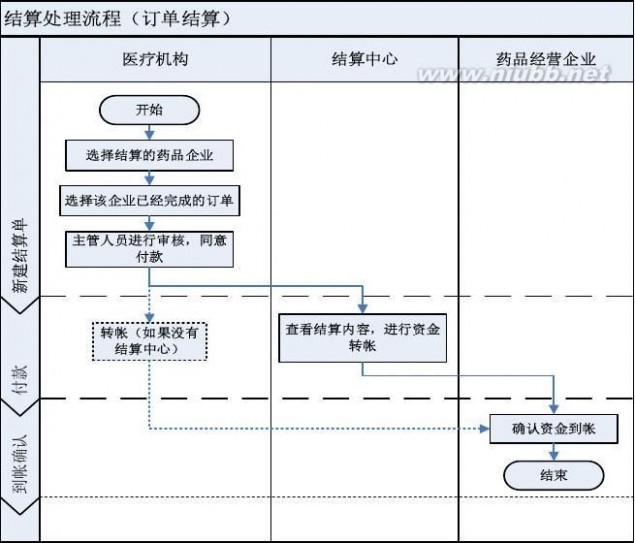 山东药品集中采购网 山东省药品集中采购平台-交易系统使用说明