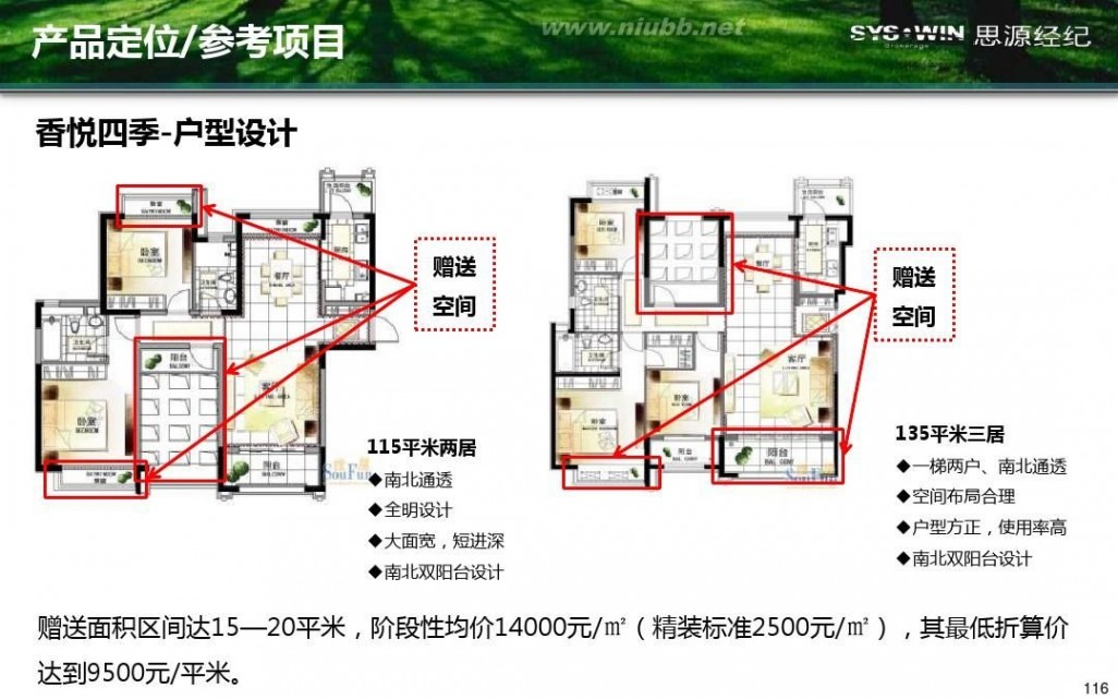 米拉village 首开通州宋庄项目产品方向性建议报告20110914