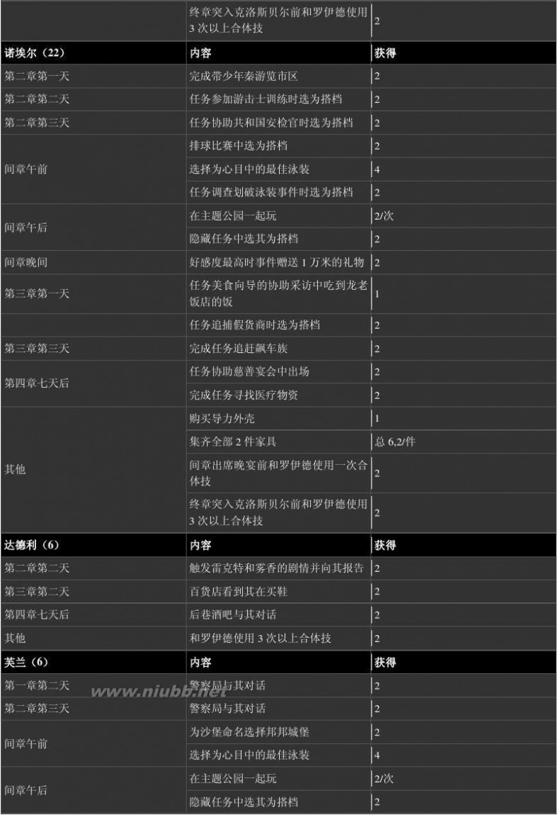 碧之轨迹终章攻略 《英雄传说：碧之轨迹》详细图文攻略(终章)