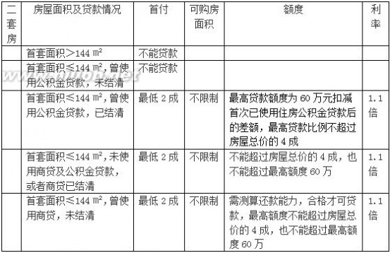 武汉公积金2015年现行贷款政策详解_武汉公积金