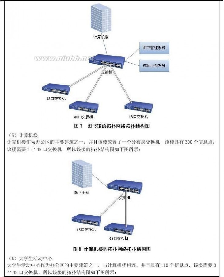 网络课程设计 网络课程设计