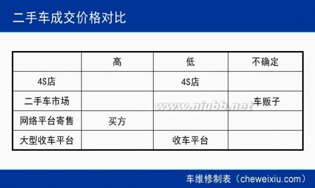 二手车交易平台 哪家最靠谱 二手车交易平台对比