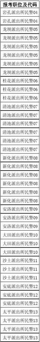 070010 2014年贵州省公务员考试进入资格复审人员名单87b