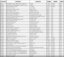 北京医保卡余额查询 北京市医保机构代码(社保查询医保单位用)