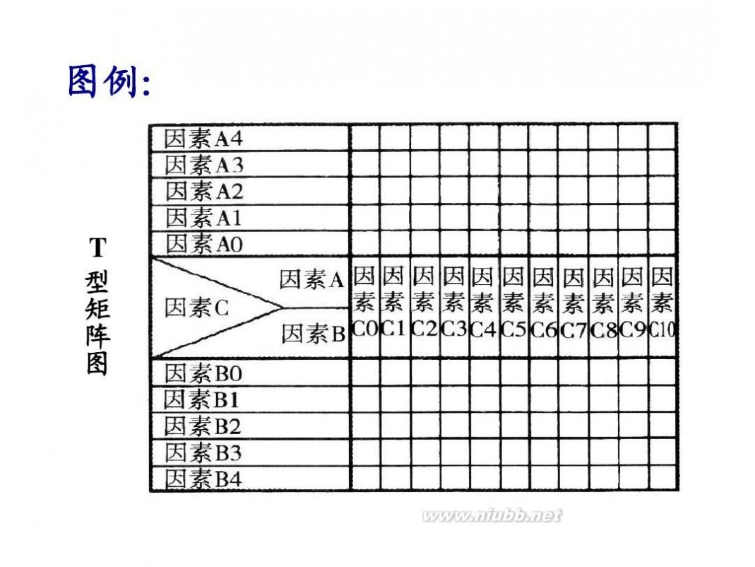 tqm TQM全面质量管理