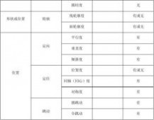 零件图技术要求 零件图的技术要求