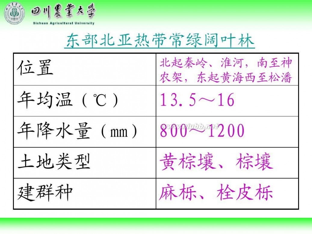 林学概论 四川农业大学 林学概论课件