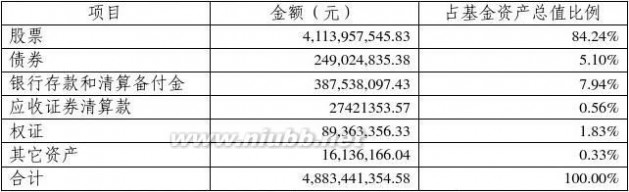 泰达荷银首选 泰达荷银首选企业股票型证券投资基金2007年第三季度报告