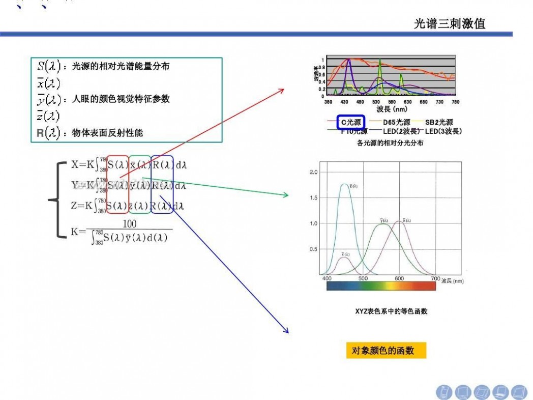 色度坐标 色度坐标知识