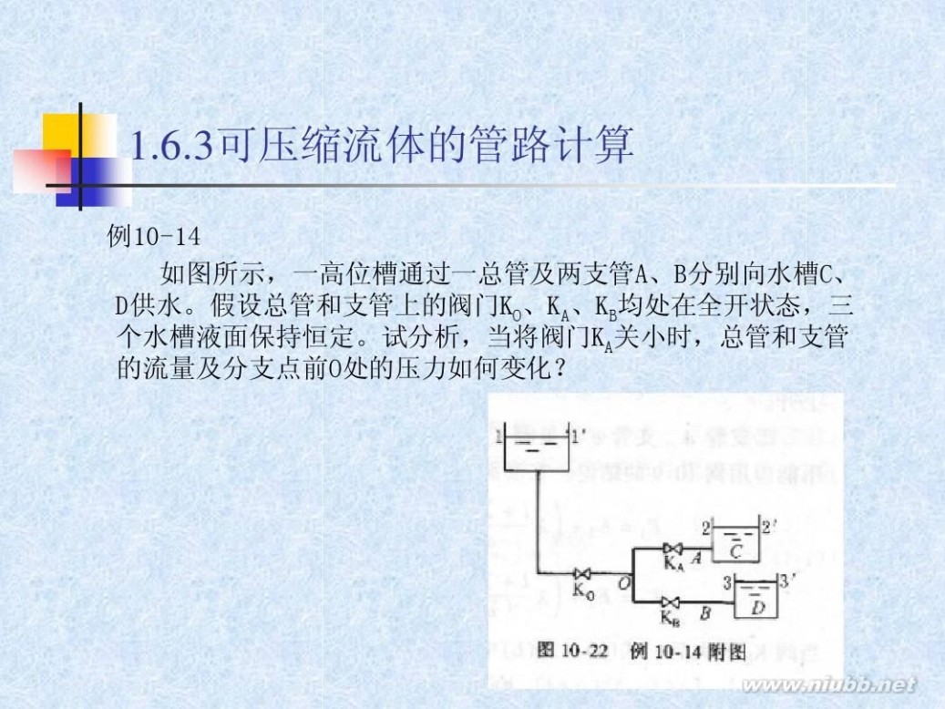 流体力学教材 流体力学经典教程