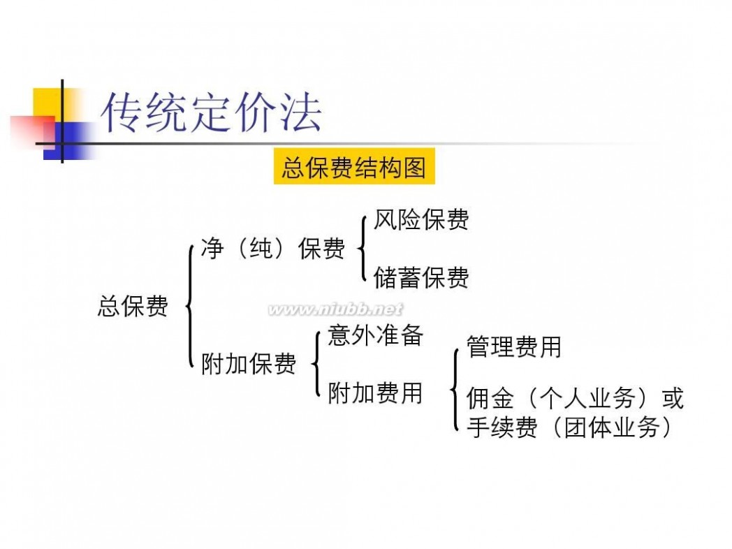 寿险产品 第二章 寿险产品介绍