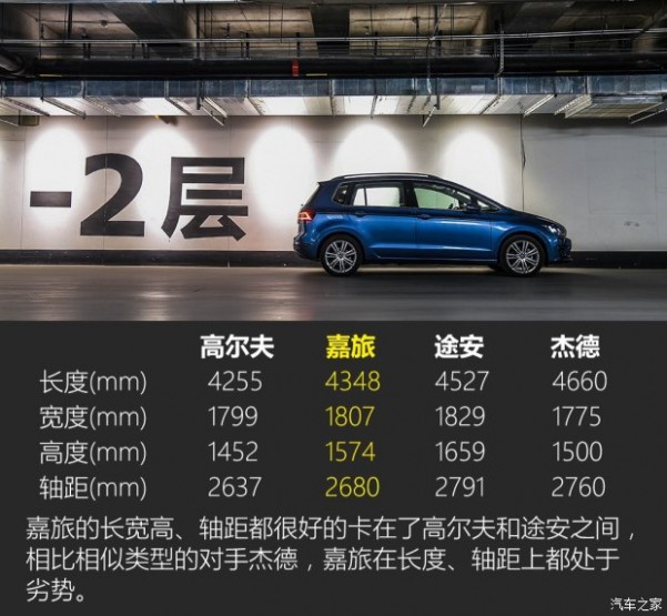 一汽-大众 高尔夫·嘉旅 2016款 280TSI 自动旗舰型