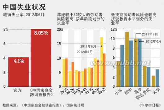 中国真实现状_真实的中国