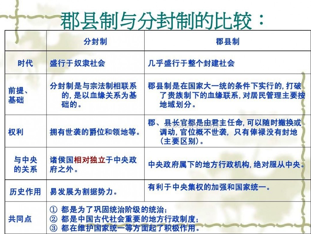 秦朝中央集权制度的形成 高中历史：秦朝中央集权制度的形成