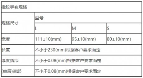 乳胶手套生产线 【乳胶手套】乳胶手套生产工艺 乳胶手套的优点