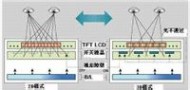 多视点 裸视多视点3D显示器技术发展和市场动态