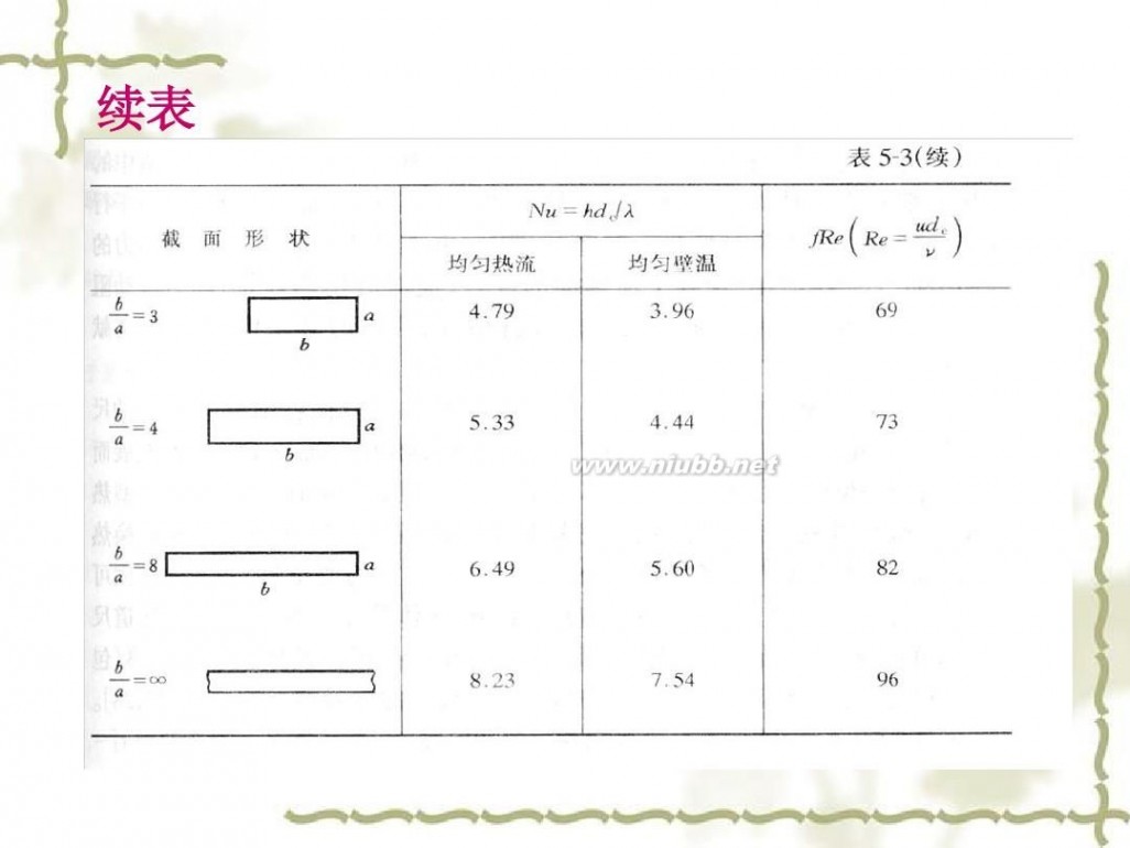 传热学 传热学课件课件