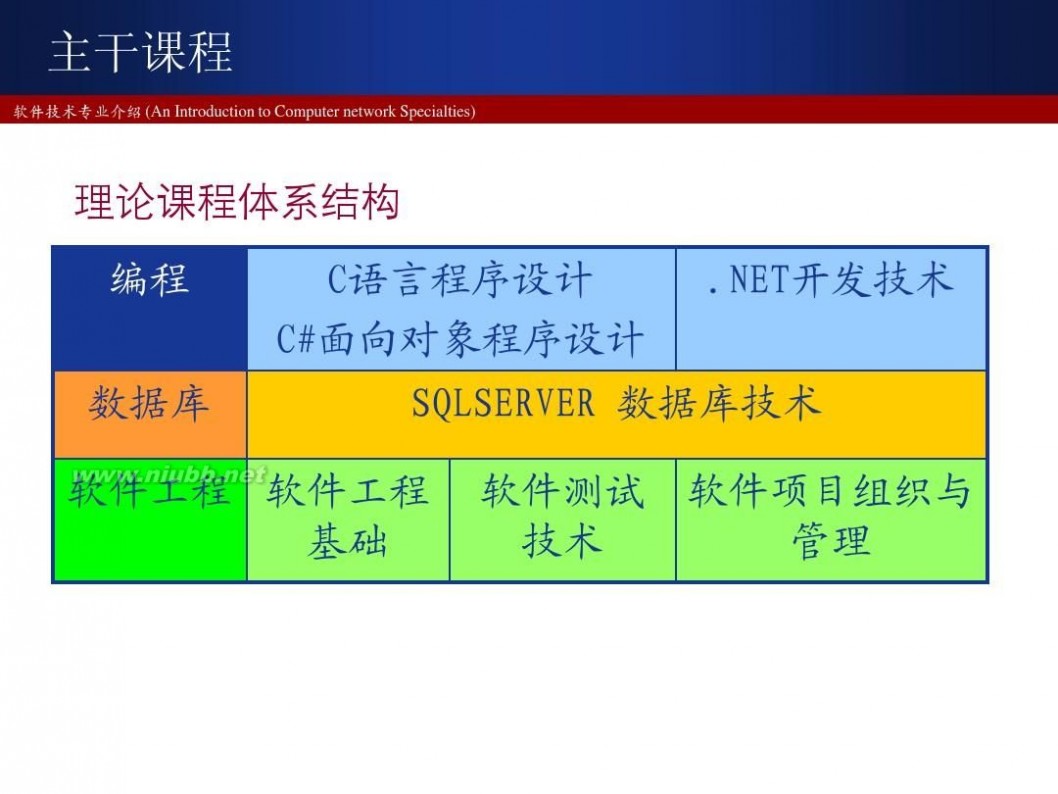 软件技术专业介绍 2014软件技术专业介绍