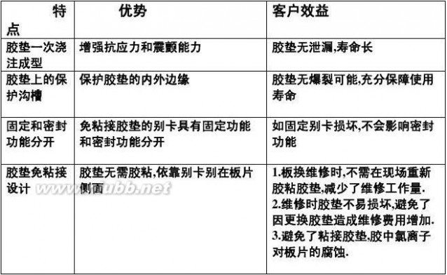 阿法拉伐板式换热器 阿法拉伐板式换热器优势