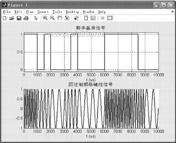 比特元 多进制数字系统的设计