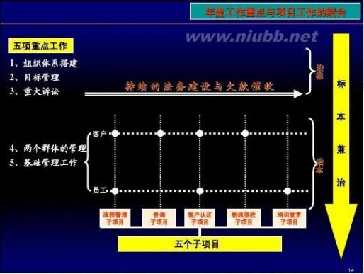 信用管理培训 信用管理培训