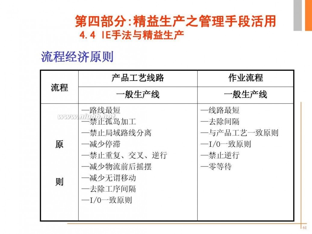 精益培训 -精益生产培训资料