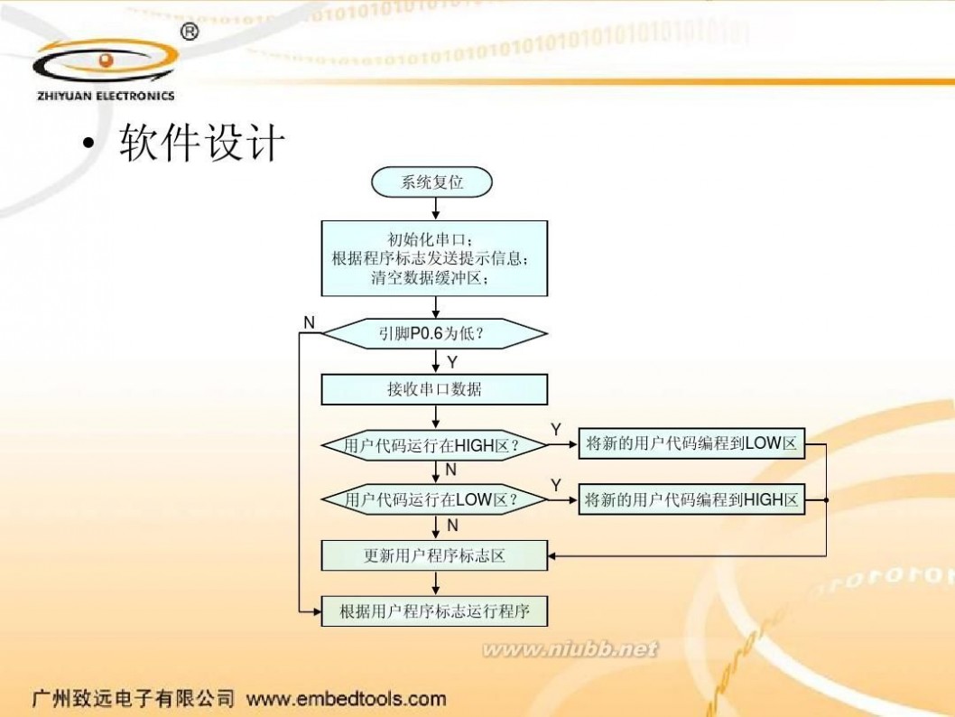 iap IAP使用方法