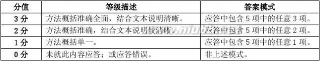 2013上海高考语文 2013年上海高考语文试题及答案