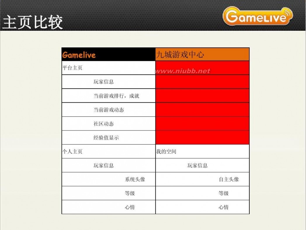 九城游戏中心 竞品分析-九城游戏中心