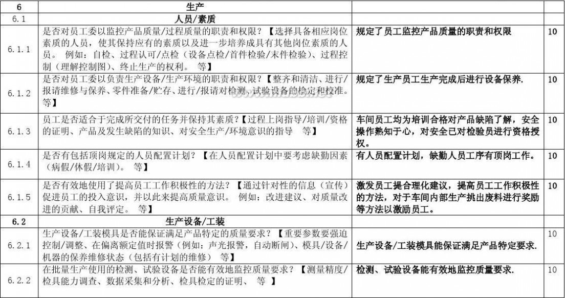 过程审核 过程审核检查表