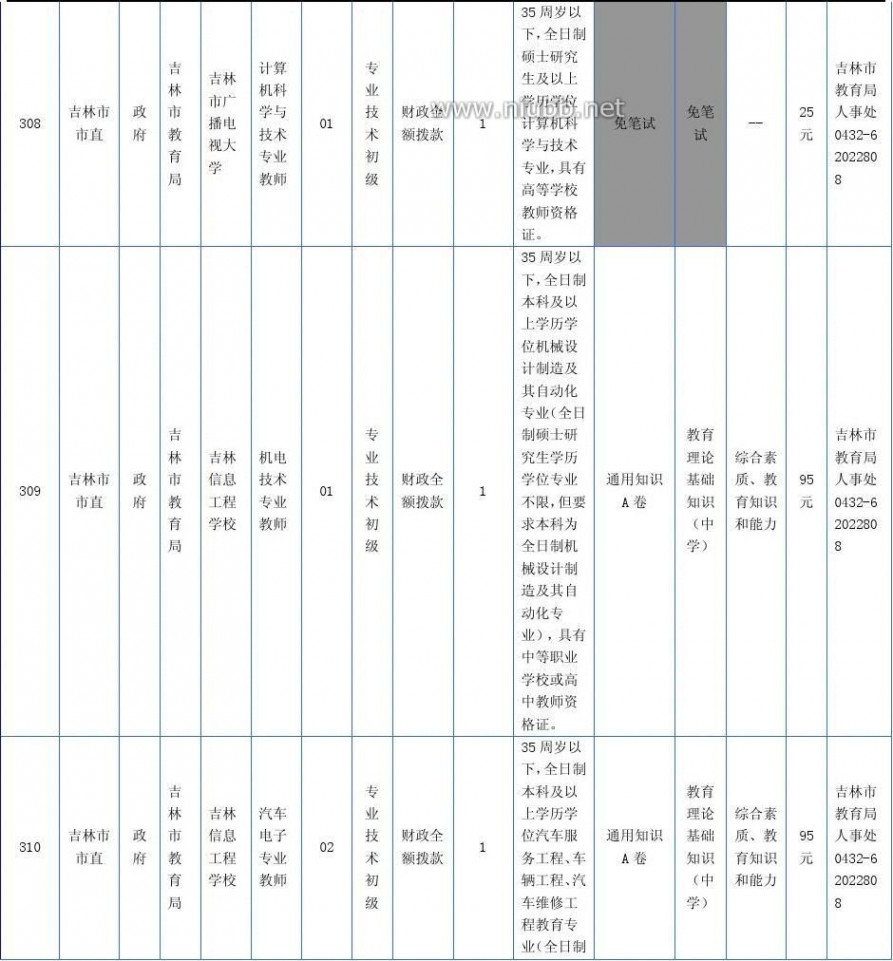 吉林市事业单位招聘 2015年吉林省吉林市事业单位招考职位表