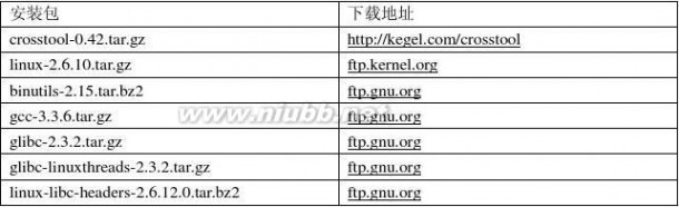 嵌入式linux驱动程序设计从入门到精通 《ARM嵌入式Linux系统开发从入门到精通》【一个工程师写的】