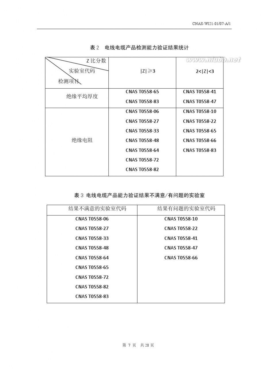 0558 CNAS T0558电线电缆—绝缘电阻和绝缘厚度检测能力验证计划结果报告