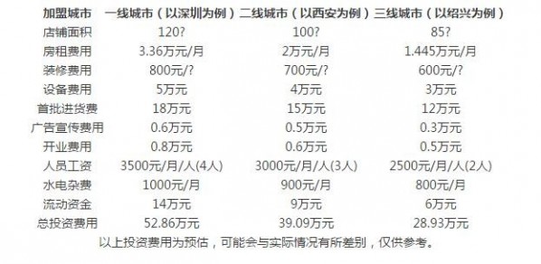 伊美惠女装加盟 贵伊族女装加盟费多少