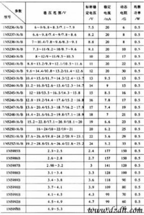 稳压二极管型号 常用的稳压二极管型号