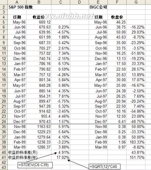 财务建模 财务建模实验指南