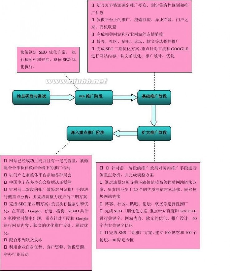 生铁网 中国生铁网运营策划