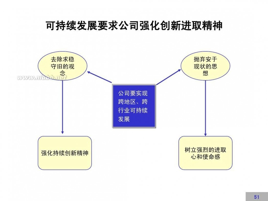 文化建设方案 企业文化建设方案【完整版】