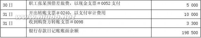 银行存款余额调节表 银行余额调节表习题5