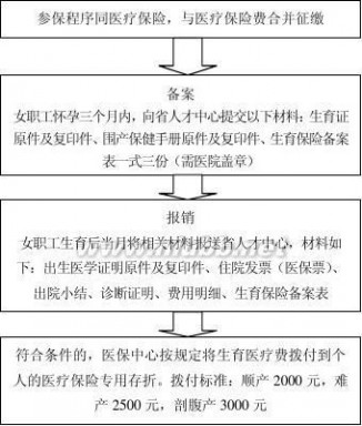 河北人才交流中心 河北省人才交流服务中心档案管理中心各部门联系方式及工作流程