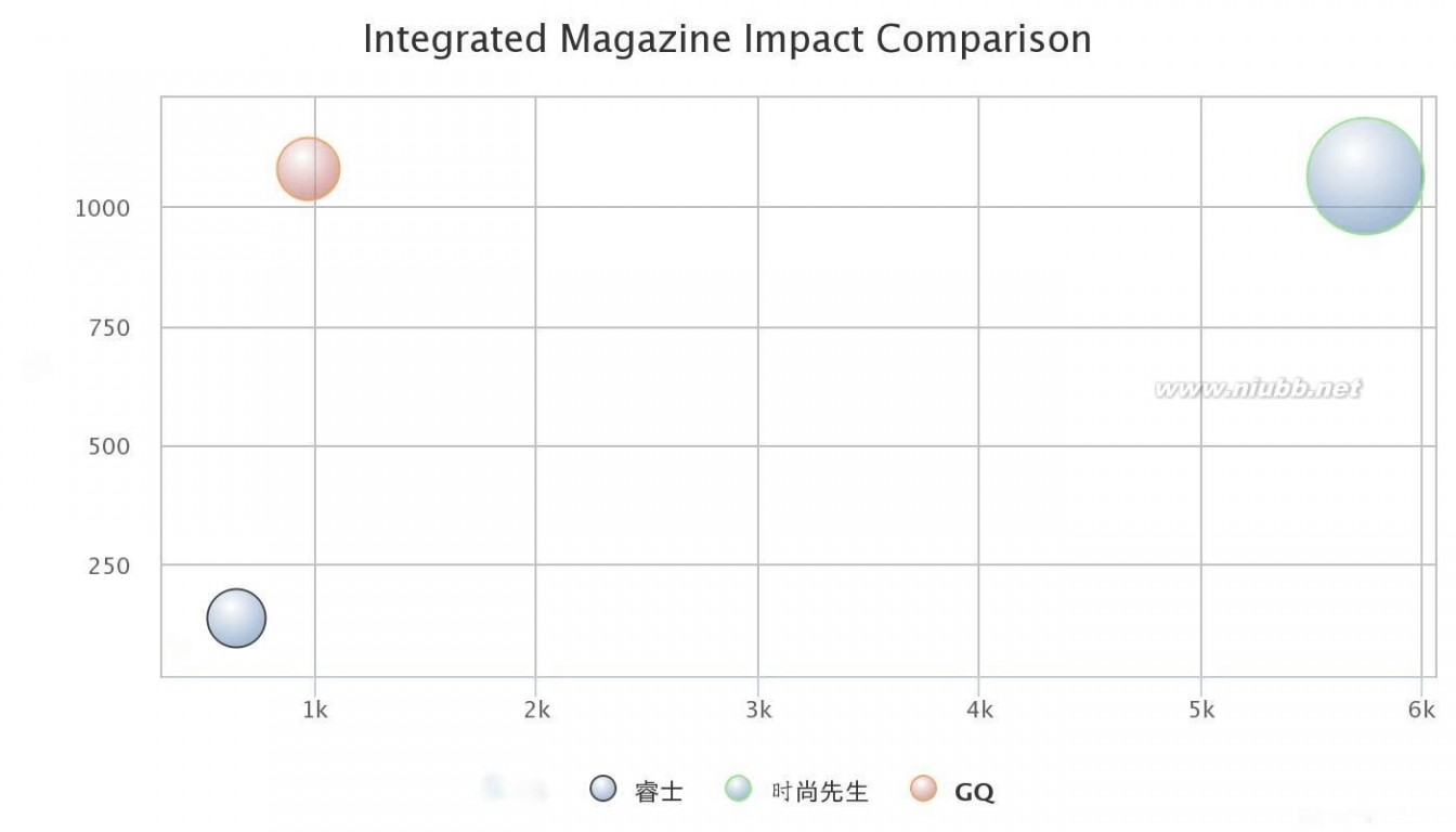 gq 睿士、时尚先生、GQ智族(时尚男刊对比)