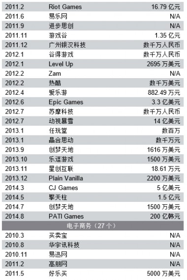 盘点 年间 布局 前瞻 投资