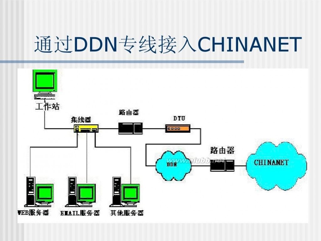 digital数字网 数字数据网DDN(Digital