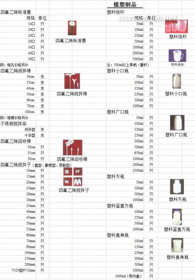 实验室玻璃仪器 实验室玻璃仪器名称规格型号大全