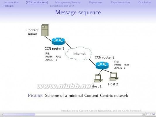 ccn CCN及CCNx架构介绍